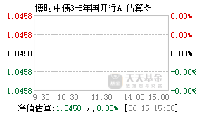 007485基金盘中实时估值图