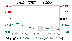 007505基金盘中实时估值图
