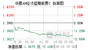 007506基金盘中实时估值图