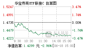 007531基金盘中实时估值图