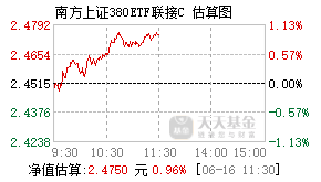 007571基金盘中实时估值图