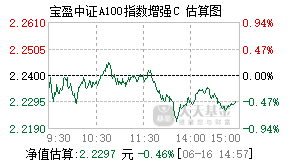 007580基金盘中实时估值图