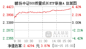 007593基金盘中实时估值图