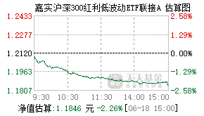 007605基金盘中实时估值图