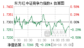 007657基金盘中实时估值图