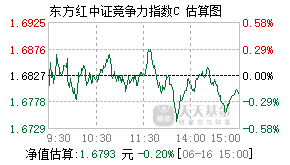 007658基金盘中实时估值图
