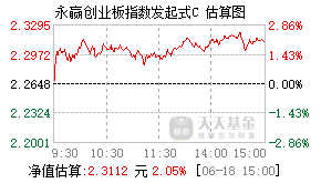 007665基金盘中实时估值图