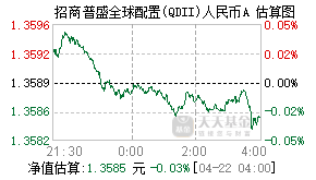007729基金盘中实时估值图