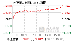 007737基金盘中实时估值图