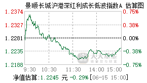 007751基金盘中实时估值图