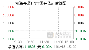007765基金盘中实时估值图