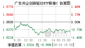 007785基金盘中实时估值图