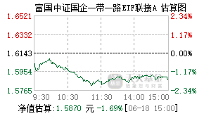 007786基金盘中实时估值图