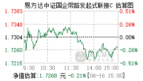 007789基金盘中实时估值图