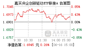 007792基金盘中实时估值图