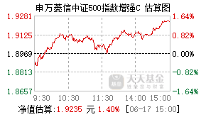 007795基金盘中实时估值图