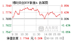 007796基金盘中实时估值图