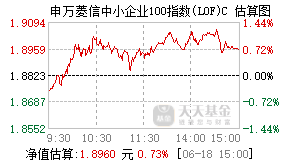 007799基金盘中实时估值图