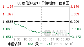 007800基金盘中实时估值图