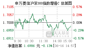 007804基金盘中实时估值图