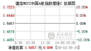 007807基金盘中实时估值图