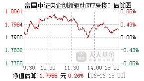 007810基金盘中实时估值图
