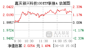 007815基金盘中实时估值图