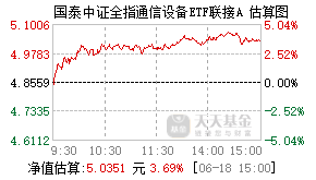 007817基金盘中实时估值图
