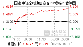 007818基金盘中实时估值图