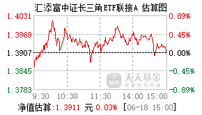 007839基金盘中实时估值图