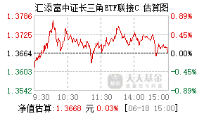 007840基金盘中实时估值图