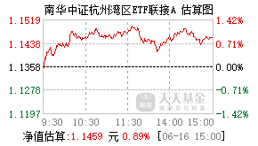 007842基金盘中实时估值图