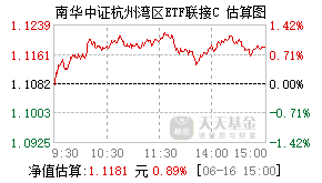 007843基金盘中实时估值图