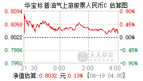 007844基金盘中实时估值图