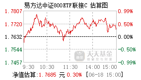 007857基金盘中实时估值图