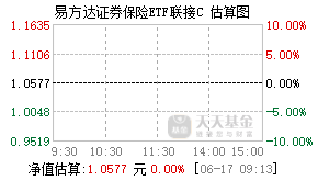 007882基金盘中实时估值图
