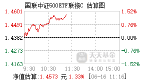 007886基金盘中实时估值图