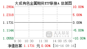 007910基金盘中实时估值图