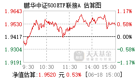 007932基金盘中实时估值图