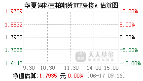 007937基金盘中实时估值图