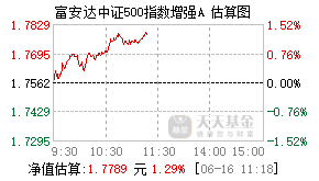 007943基金盘中实时估值图