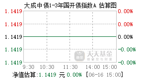 007946基金盘中实时估值图