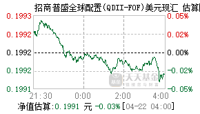 007975基金盘中实时估值图