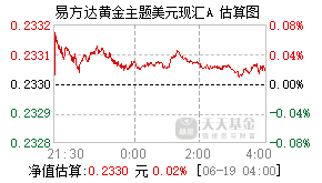 007977基金盘中实时估值图