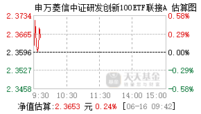 007983基金盘中实时估值图