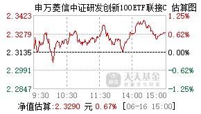 007984基金盘中实时估值图