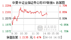 007992基金盘中实时估值图