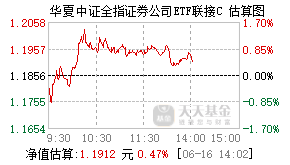 007993基金盘中实时估值图