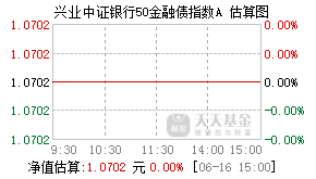 008042基金盘中实时估值图