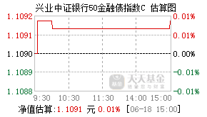 008043基金盘中实时估值图